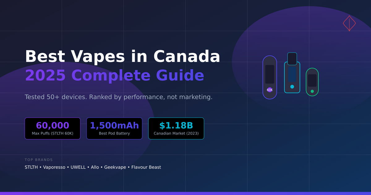 Best disposable vape